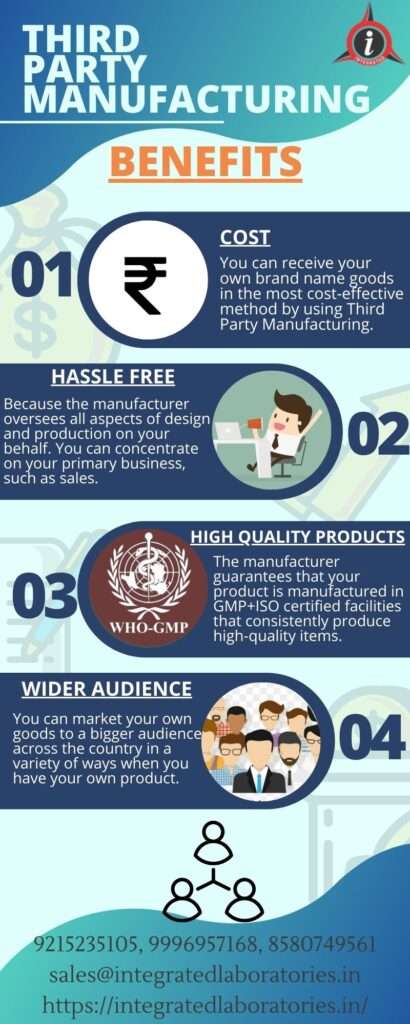 Infographic third party manufacturing in pharma benefits