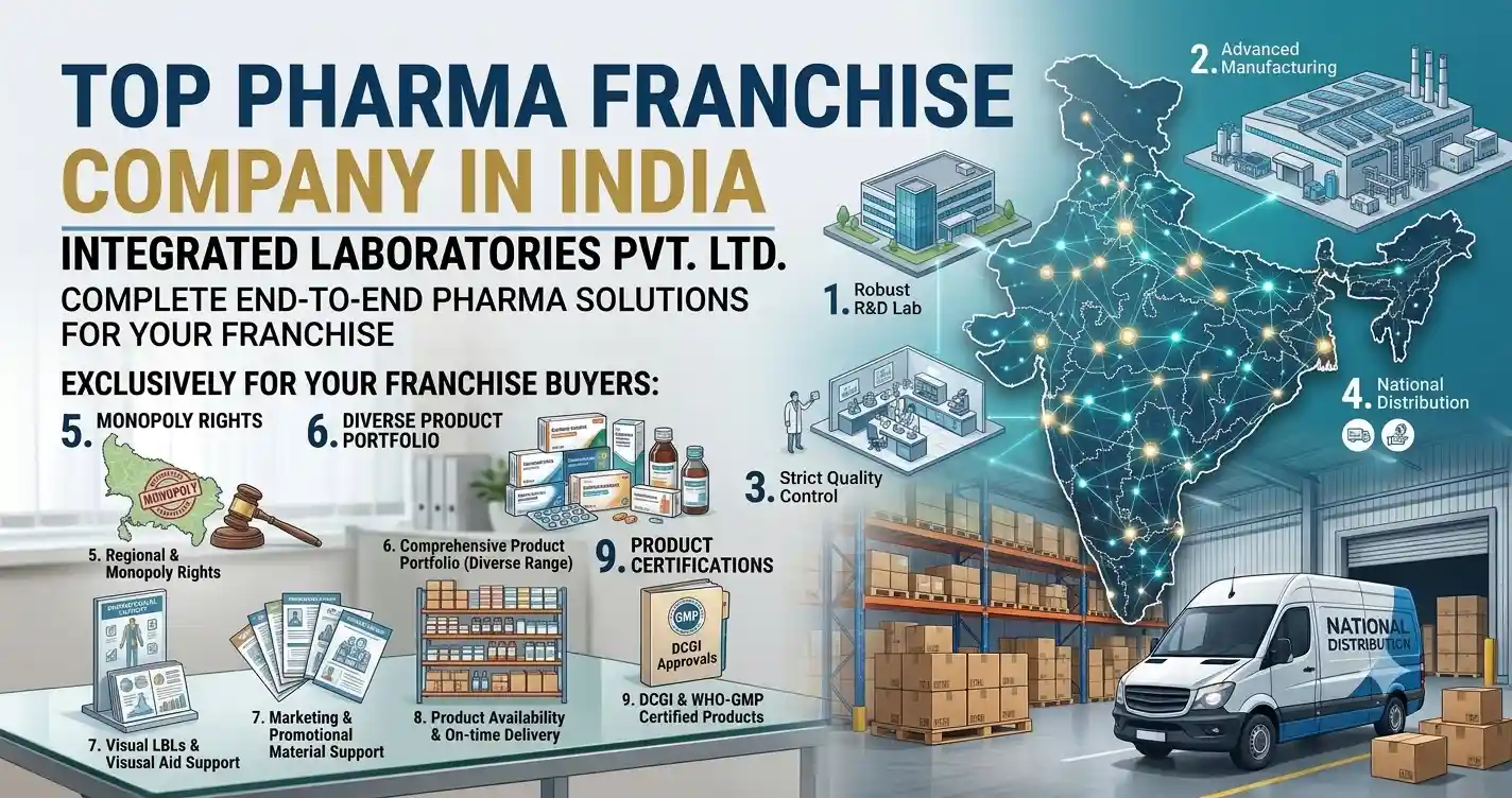 Top Pharma Franchise Company in India-Integrated Laboratories Pvt. Ltd.